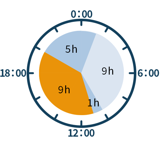 午後・夜で働く場合