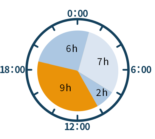 午後・夜で働く場合