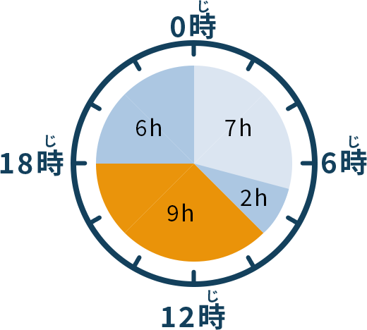 昼・午後で働く場合