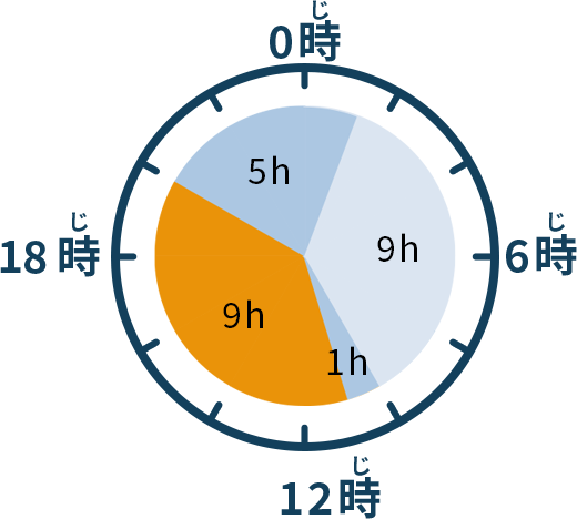 午後・夜で働く場合