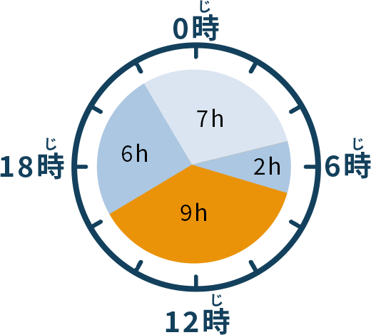 昼・午後で働く場合