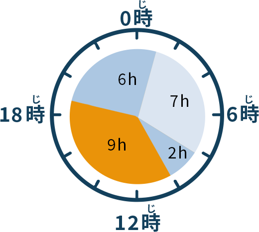 午後・夜で働く場合