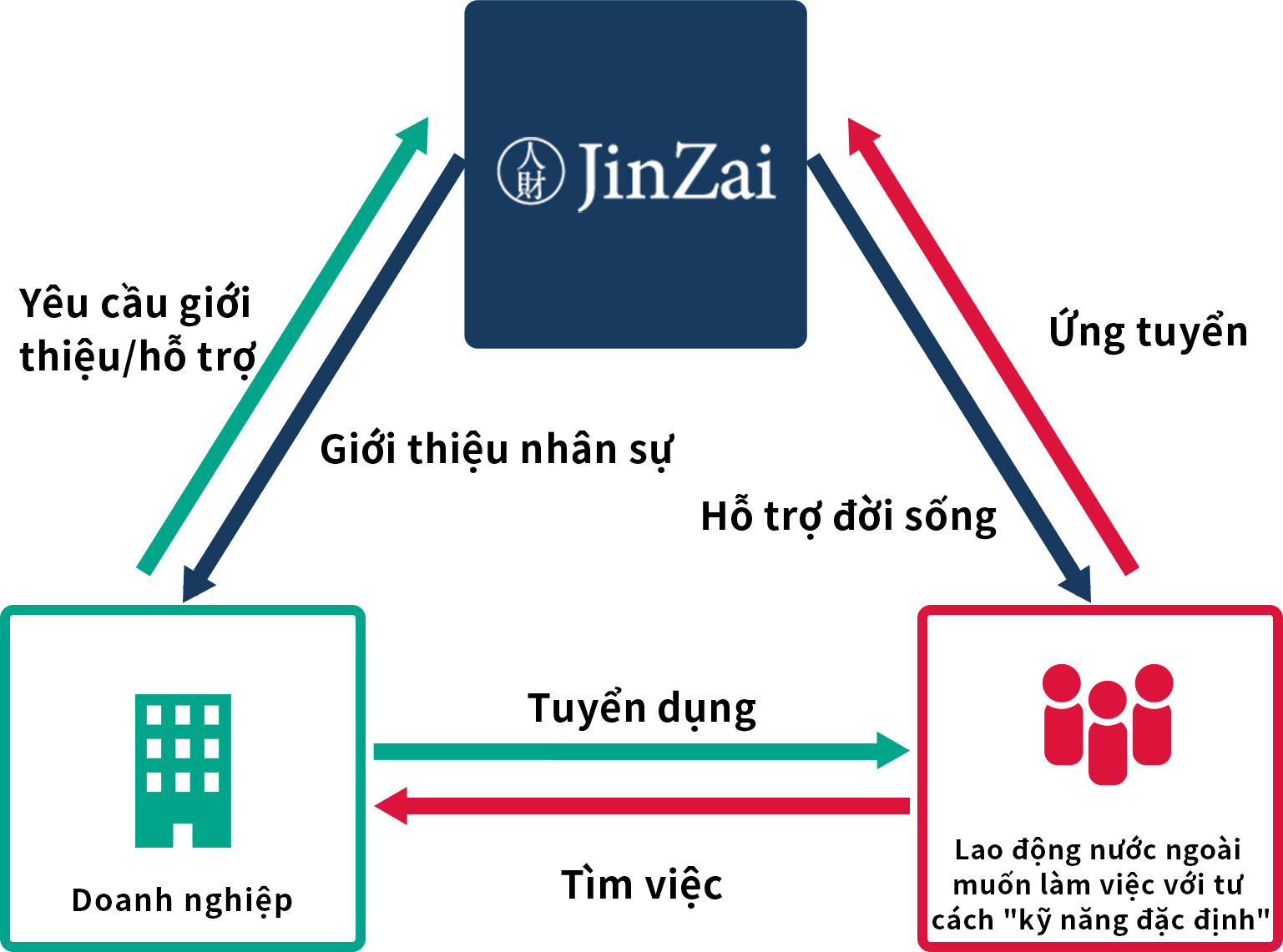 特定技能関係図
